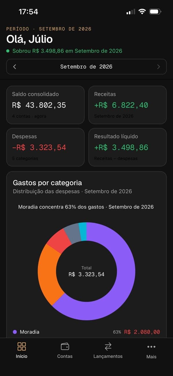 App Android do Orbit com saldo consolidado, receitas, despesas e gastos por categoria